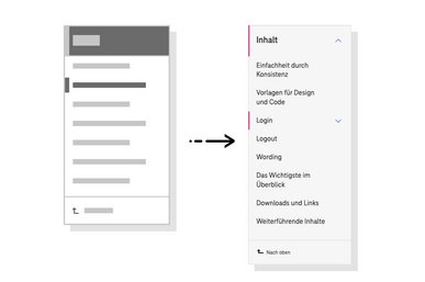 Auf der linken Seite ist ein Wireframe einer Seitennavigation sichtbar. Ein Pfeil zeigt nach rechts auf das gestaltete Ergebnis der Seitennavigation