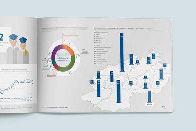 Eine Nahaufnahme der Rubrik Daten und Fakten zeigt eine Deutschlandkarte zur Verteilung der Absolvierenden je Bundesland