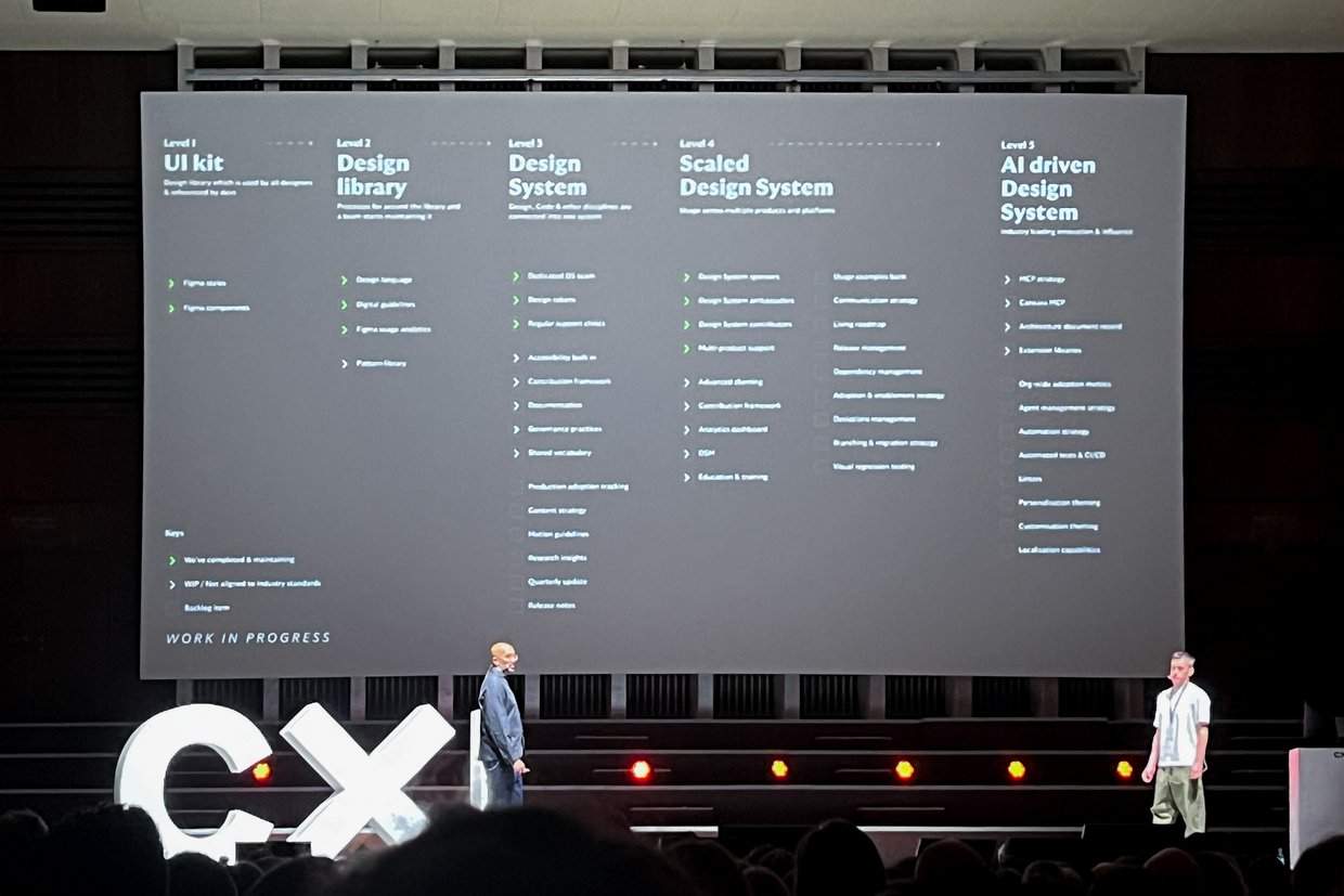 Beamer zeigt verschiedene Stufen von User Interface Design System.