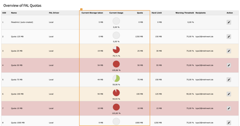 Screenshot vom TYPO3 Backend mit FAL Speicher Liste